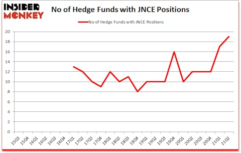 Is JNCE A Good Stock To Buy?