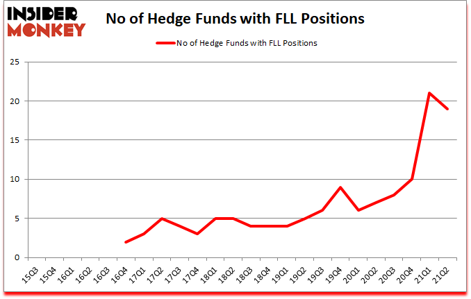 Is FLL A Good Stock To Buy?