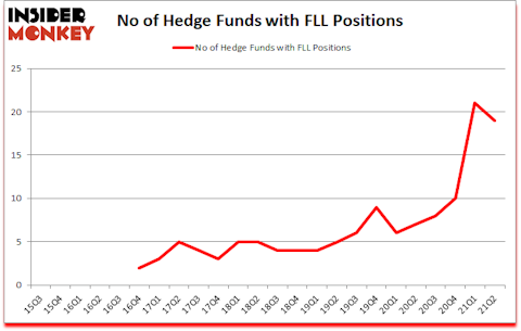 Is FLL A Good Stock To Buy?