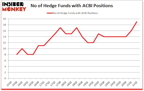 Is ACBI A Good Stock To Buy?