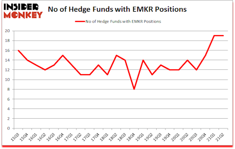 Is EMKR A Good Stock To Buy?