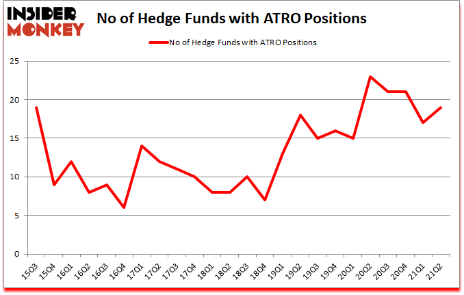 Is ATRO A Good Stock To Buy?