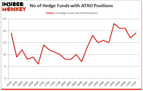 Is ATRO A Good Stock To Buy?