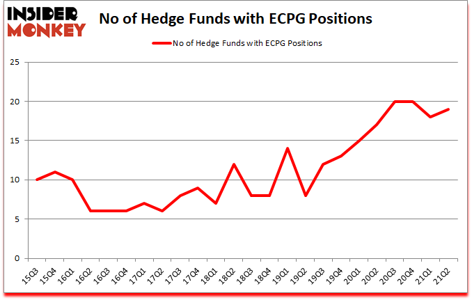 Is ECPG A Good Stock To Buy?