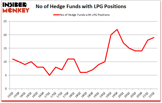 Is LPG A Good Stock To Buy?