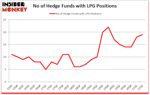 Is LPG A Good Stock To Buy?