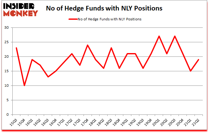Is NLY A Good Stock To Buy?