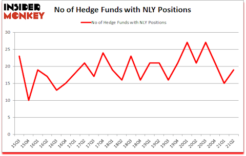 Is NLY A Good Stock To Buy?