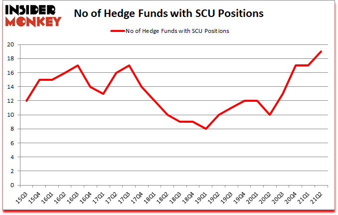 Is SCU A Good Stock To Buy?