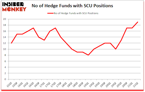 Is SCU A Good Stock To Buy?
