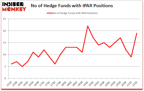 Is IPAR A Good Stock To Buy?