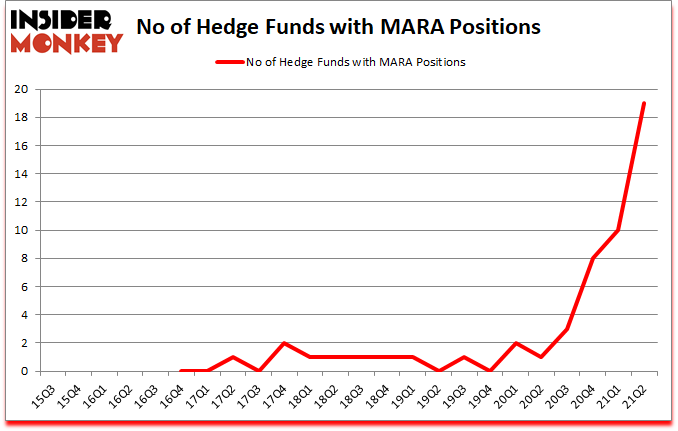 Is MARA A Good Stock To Buy?