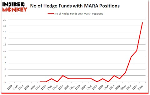 Is MARA A Good Stock To Buy?