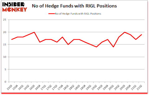 Is RIGL A Good Stock To Buy?