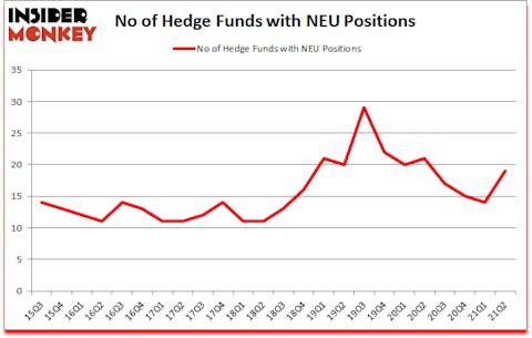 Is NEU A Good Stock To Buy?