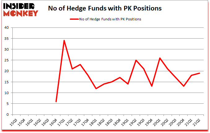 Is PK A Good Stock To Buy?