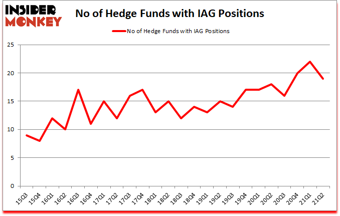 Is IAG A Good Stock To Buy?