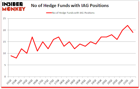 Is IAG A Good Stock To Buy?