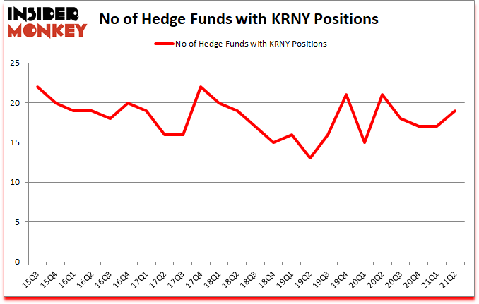 Is KRNY A Good Stock To Buy?