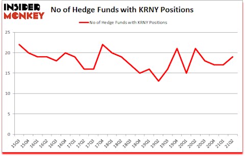 Is KRNY A Good Stock To Buy?