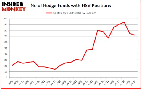 Is FISV A Good Stock To Buy?