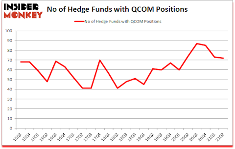 Is QCOM A Good Stock To Buy?