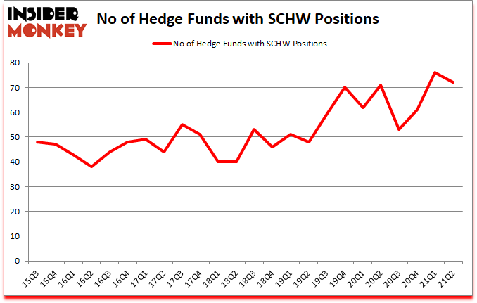 Is SCHW A Good Stock To Buy?