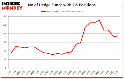Is FIS A Good Stock To Buy?
