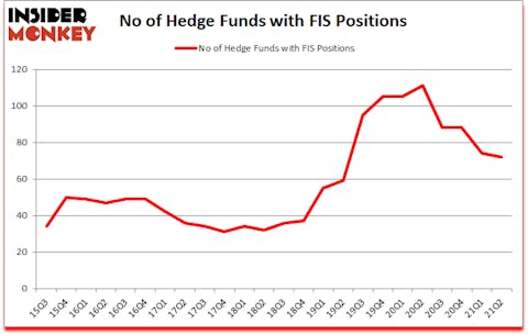 Is FIS A Good Stock To Buy?