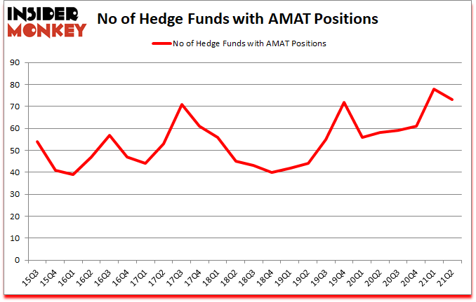 Is AMAT A Good Stock To Buy?