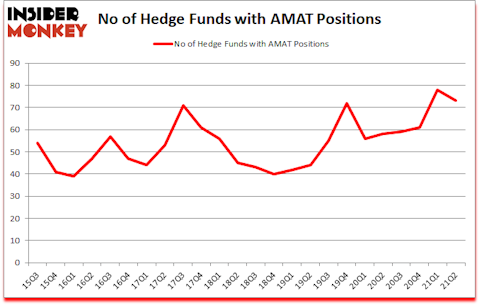 Is AMAT A Good Stock To Buy?