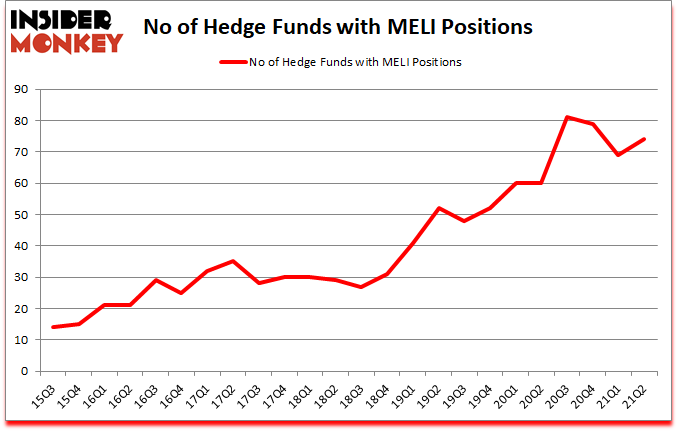 Is MELI A Good Stock To Buy?
