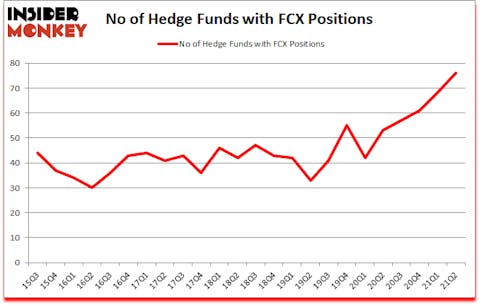 Is FCX A Good Stock To Buy?