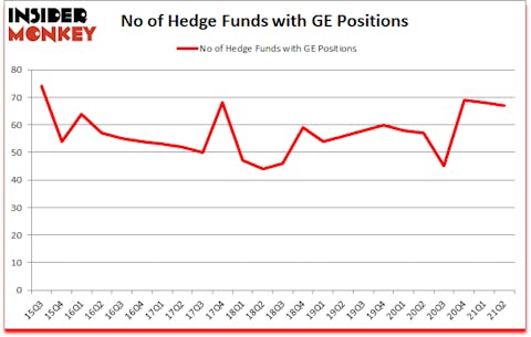 Is GE A Good Stock To Buy?