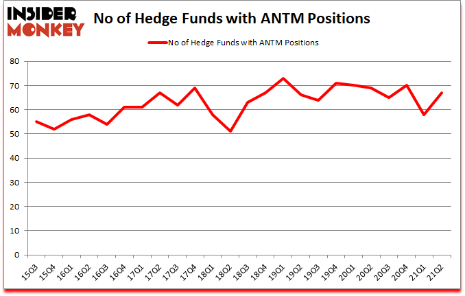 Is ANTM A Good Stock To Buy?