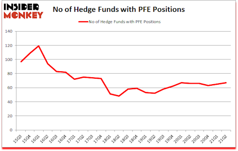 Is PFE A Good Stock To Buy?