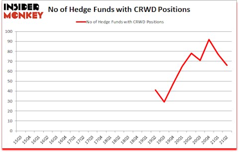 Is CRWD A Good Stock To Buy?
