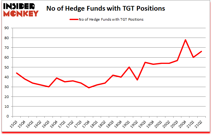 Is TGT A Good Stock To Buy?
