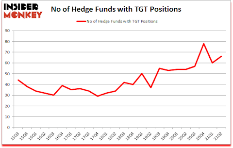 Is TGT A Good Stock To Buy?