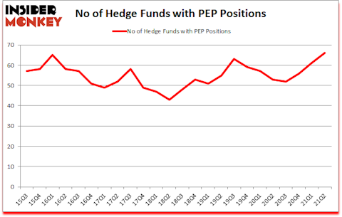 Is PEP A Good Stock To Buy?