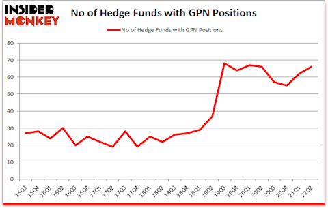 Is GPN A Good Stock To Buy?