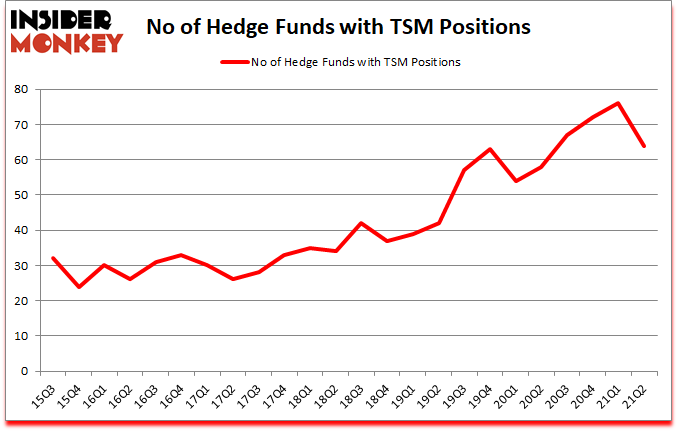 Is TSM A Good Stock To Buy?