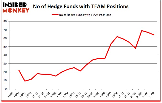 Is TEAM A Good Stock To Buy?