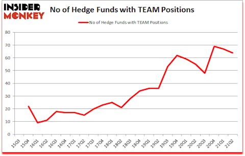 Is TEAM A Good Stock To Buy?