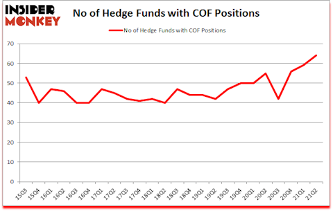 Is COF A Good Stock To Buy?