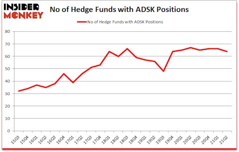 Is ADSK A Good Stock To Buy?