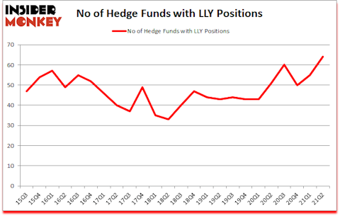 Is LLY A Good Stock To Buy?