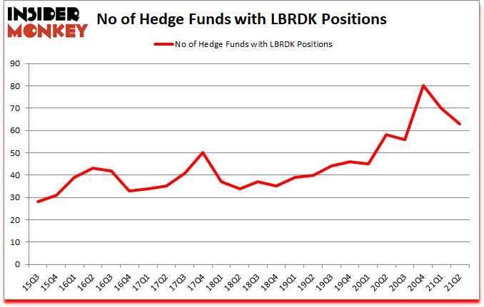 Is LBRDK A Good Stock To Buy?