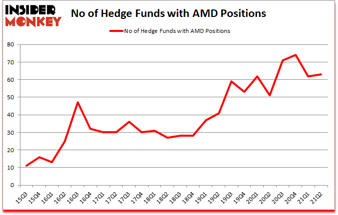 Is AMD A Good Stock To Buy?
