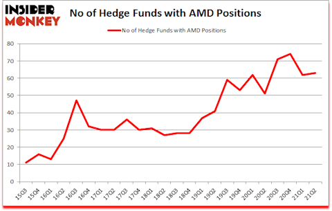 Is AMD A Good Stock To Buy?